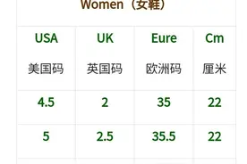 鞋子尺寸对照表图片