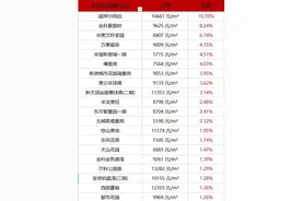 乌鲁木齐120个小区房价大涨，看看有没有你家图片