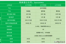 太平洋全车驾乘险：按座位承保的车辆意外险图片