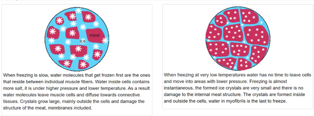 多多9.9拼的牛肉，味道怎么怪怪的？冷冻肉营养会不会流失