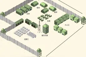 5G军事通信应用研究分析图片