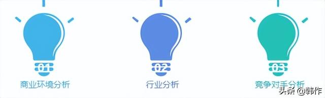 「创业」创业必修课,你会做“完整的”市场分析么?