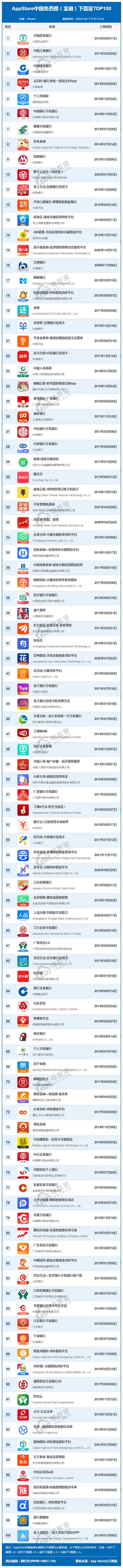 全网922个APP排名揭秘:《1月中国互联网下载量数据报告》发布