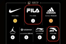 天猫首发这一榜单，安踏、匹克、特步、九牧等泉州品牌上榜图片