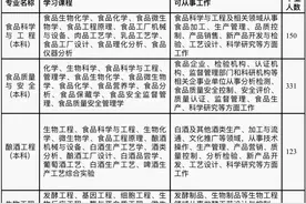 河南牧业经济学院食品与生物工程学院（酒业学院）2023届毕业生校园双选会邀请函图片