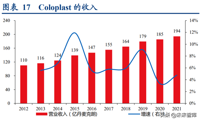 康乐保（医疗器械行业深度研究报告）