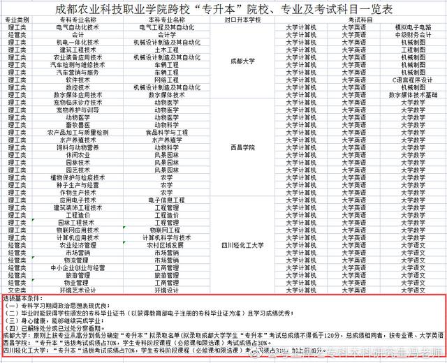 统招专升本丨四川专升本对应本科高校汇总丨最新政策解读