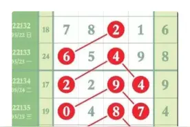 体彩排列五22293期参考图片