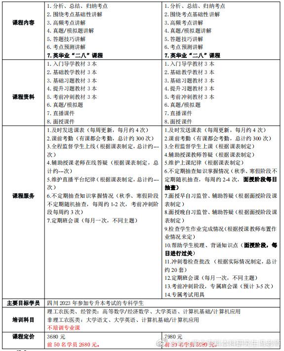 统招专升本丨四川专升本加分政策汇总丨最新版