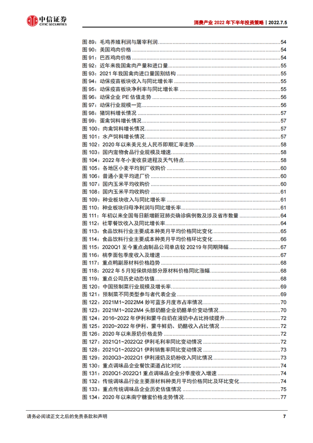 2022Ѳҵ168ҳȱ棨˴ϸҵ°Ͷʲԣ