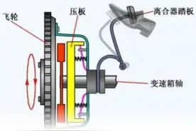 离合器三件套损坏的前兆有哪些现象？图片