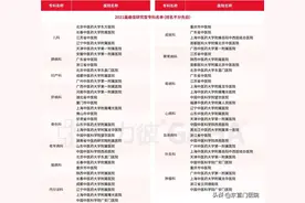 2021届中国医院竞争力排行榜发布：东直门医院排名全国中医院第七图片