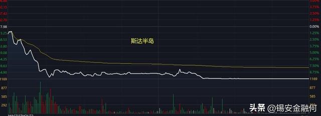 ��ĩ�г���������������Χ���������A���ܷ�ͦס��