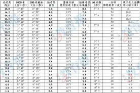 2022年福州中考体育方案发布图片