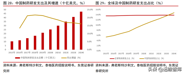 高端化学科研试剂龙头，阿拉丁：电商模式天然契合科学服务行业