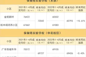 一年时间，杭州学区房降价最多超20%！你觉得跌到位了没？图片