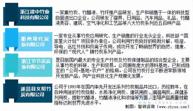 预见2022:中国竹炭行业产业链全景、行业产需量及发展前景分析