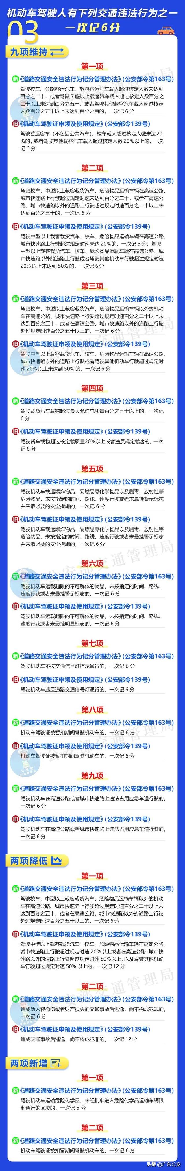 驾驶人请注意！记分规则有重大调整！6项新措施明天起实施