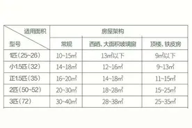 30平米的客厅该用什么样的空调呢？图片