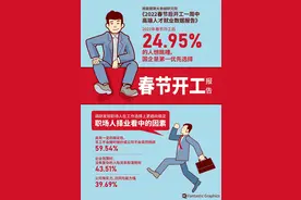 没有关系，国企社招只能陪跑吗图片