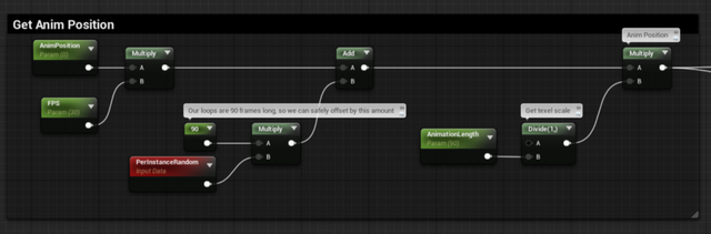 20万+动画角色优化实战「UE4」