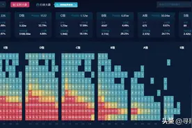 你不知道的【抖音】流量层级图片