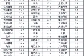 暴雨红色预警信号解除图片
