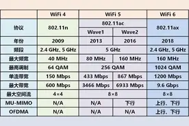 魔都小户型升级网络，我入手了这款中兴ZTE AX5400Pro+路由器图片
