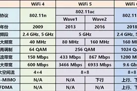 魔都小户型升级网络，我入手了这款中兴ZTE AX5400Pro+路由器图片