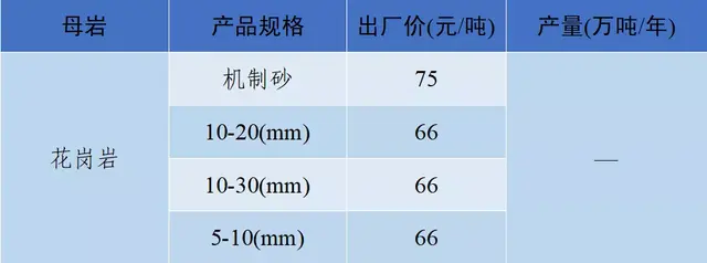 长沙砂石价格表