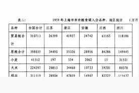 六十年代上海粮食供应问题图片