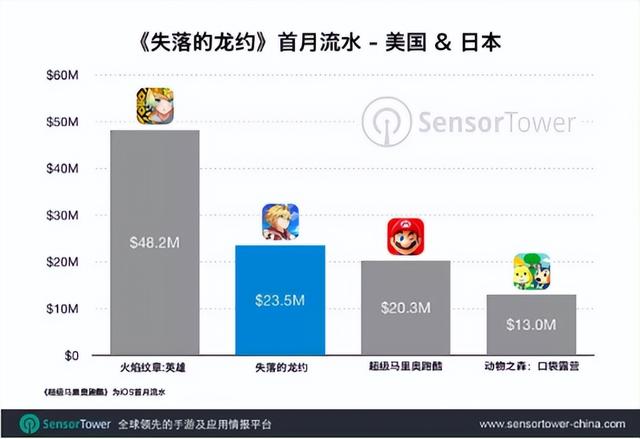 2022年已有10个游戏停运？腾讯17年老游戏停服，网易也停运好几款