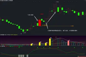 【首板起爆】主图+选股，值得收藏图片