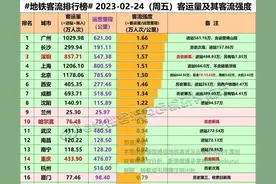 广东交通：破千万客流量！为什么广州这段时间的地铁这么拥挤？图片