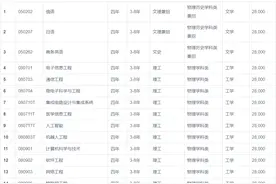 大连东软信息学院2023年招生章程图片