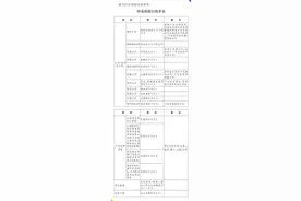 突发！采购合同还要交印花税？重复纳税？图片