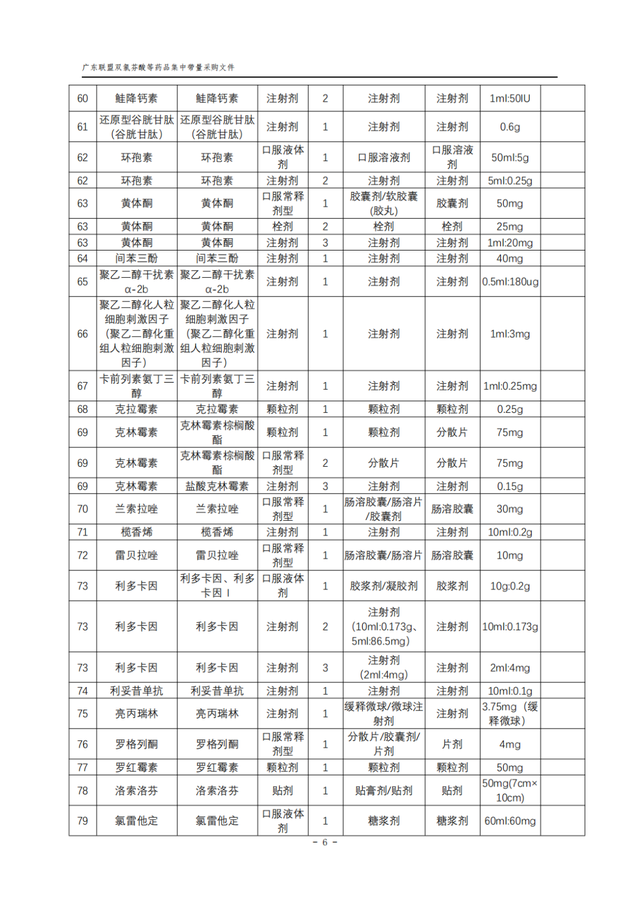 重磅！276个大品种，广东11省开始集采