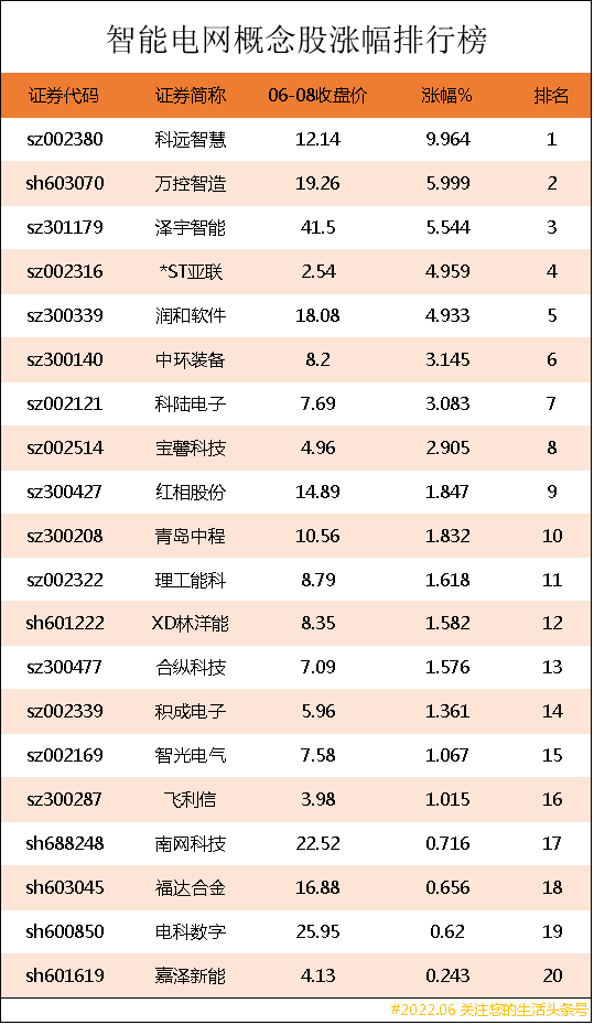 电力设备龙头股有哪些