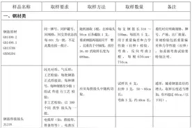 材料进场取样送检指南图片