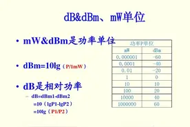 无线通信中的dBm，dB，dBi和dBc的概念图片