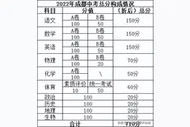 中考十科的分值、考试时间，你都清楚吗？图片