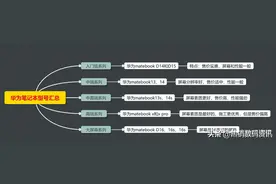 华为笔记本的质量怎么样？值不值买？详细解读帮您分清图片