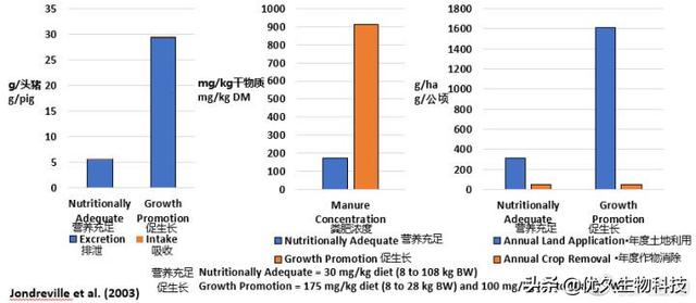 《环境友好型猪日粮配方设计》听课笔记