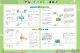 北师大数学一二三四五六年级上册单元核心考点思维导图一览表图片