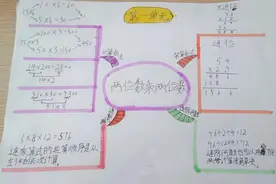 三年级数学下册：全册各单元手绘版思维导图，收藏给孩子学习！图片