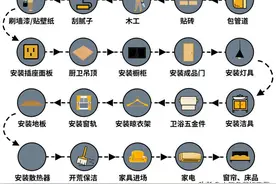 装修的步骤是什么？图片