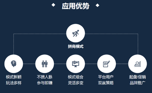 ƴ��ģʽΪʲôһֱ����ʱ������ƴ��ģʽ��ο���