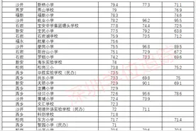 宝安区小一初一录取：有暴跌有暴涨，积分再创最高纪录图片