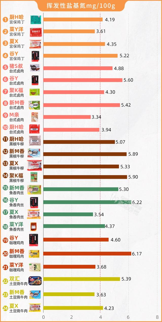 料理包外卖到底干不干净？有没有用劣质肉？实测24款，答案来了
