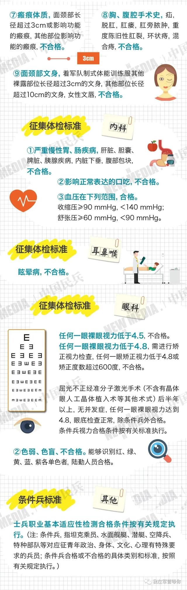 报名倒计时一个月！应征青年抓紧啦→体检标准